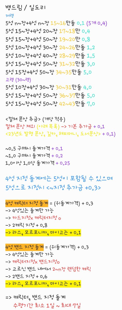 뱅드림 / 일도리

저랭
15~16만돌 0.1
17~20만돌 0.4 ~ 0.8
24~29만돌 1.2 ~ 1.5
31~32만 3.0
34~35만 5.0
<가격 사진 참고>

고랭
30~43만돌 4.0 ~ 7.0

문상, 깊카 사진필독

❗문의전 메인트 사진 필독하고 와주세요❗
-> 불이익책임x

ㅅㅊㅇ 뱅드림 반도리 일도리 돌계 판매 구매 양도 대행
