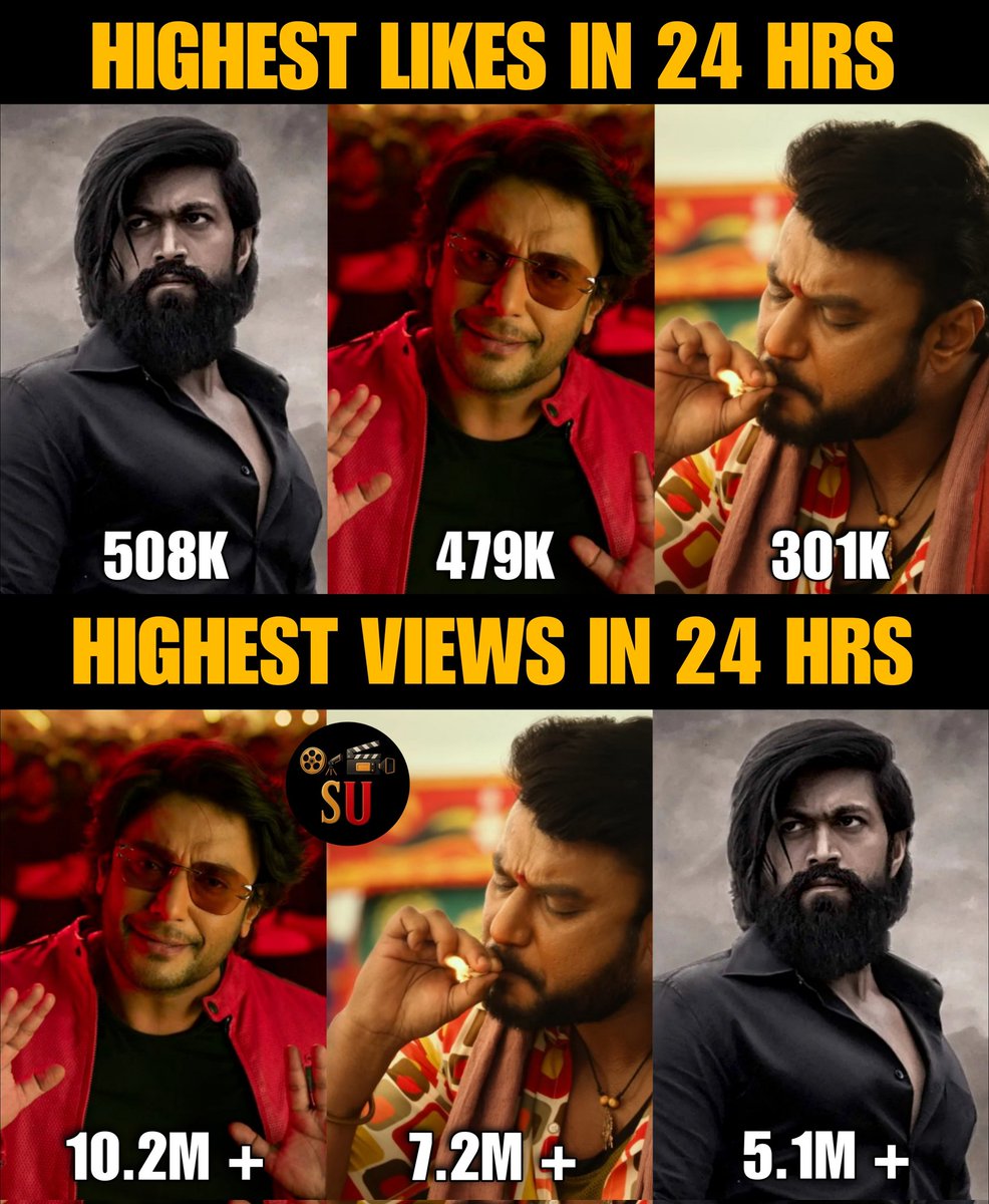 Sandalwood_updt's tweet image. The Current Records for Songs in KFI ⚡ 

Likes
#Toofan 508K
#IdreNemdiyagiIrbek 479K
#Pasandaagavne 301K

Views
#IdreNemdiyagiIrbek 10.2M+
#Pasandaagavne 7.2M+
#Toofan 5.1M+

#MarkTheFilm First Single Releasing Today 🔥 

Will it enter the list ? 🤔