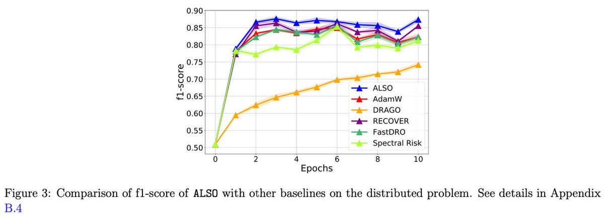 BRAInLab tweet media