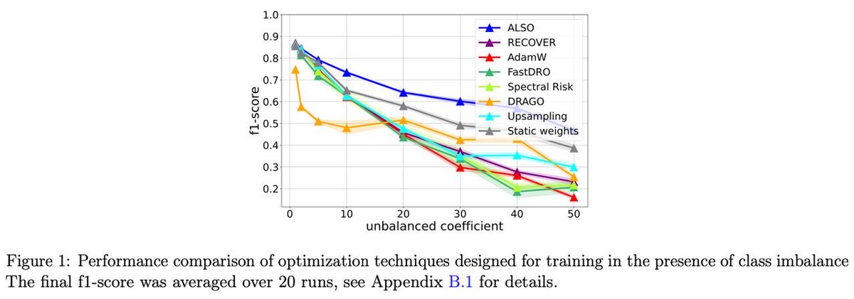 BRAInLab tweet media