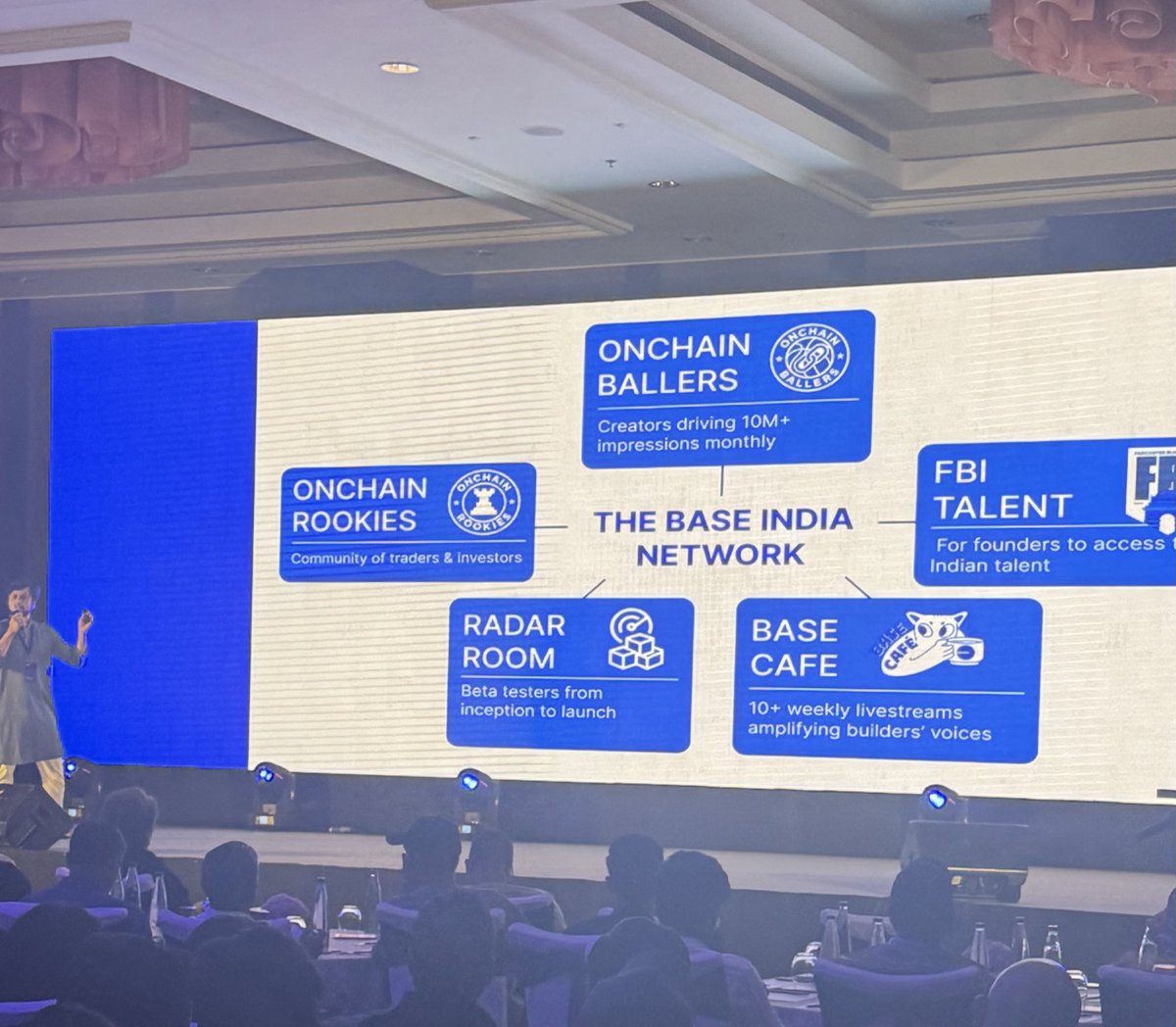 Presentation slide showcasing The Base India Network components at a crypto event in Bangalore
