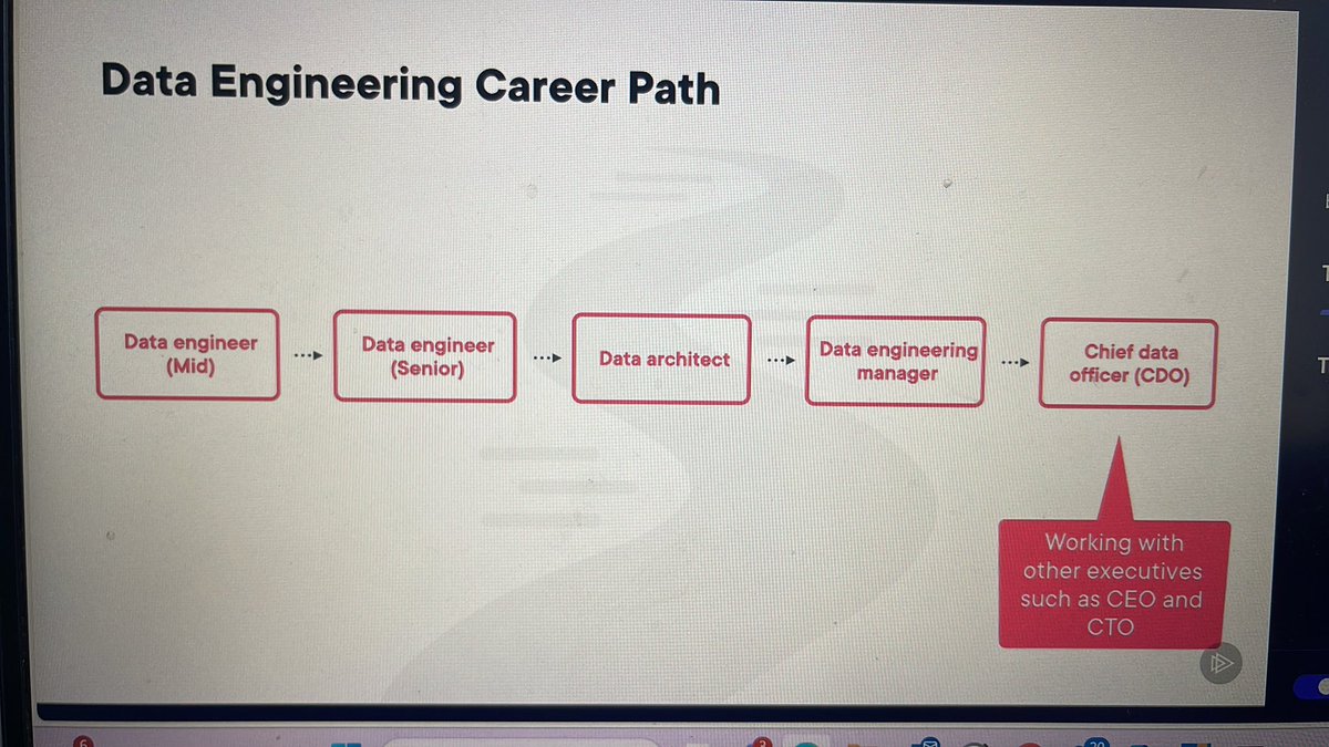 Data Engineering Skillset 
<a href="/maninekkalapudi/">mani</a>