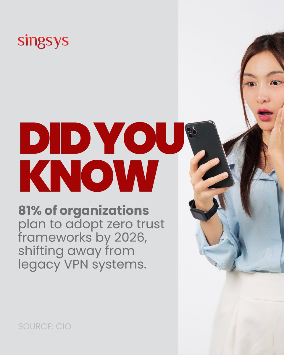 singsyspteltd's tweet image. The future of cybersecurity is Zero Trust.

81% of organisations plan to adopt Zero Trust frameworks by 2026, moving away from traditional VPN systems.

The shift marks a new era of proactive security and data resilience.

#CybersecurityCareer  #Singsys