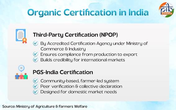 PKVY: Nurturing Organic Farming in India

Nurturing Organic Farming, Empowering Farmers, Strengthening Rural India

More :pib.gov.in/PressReleasePa…