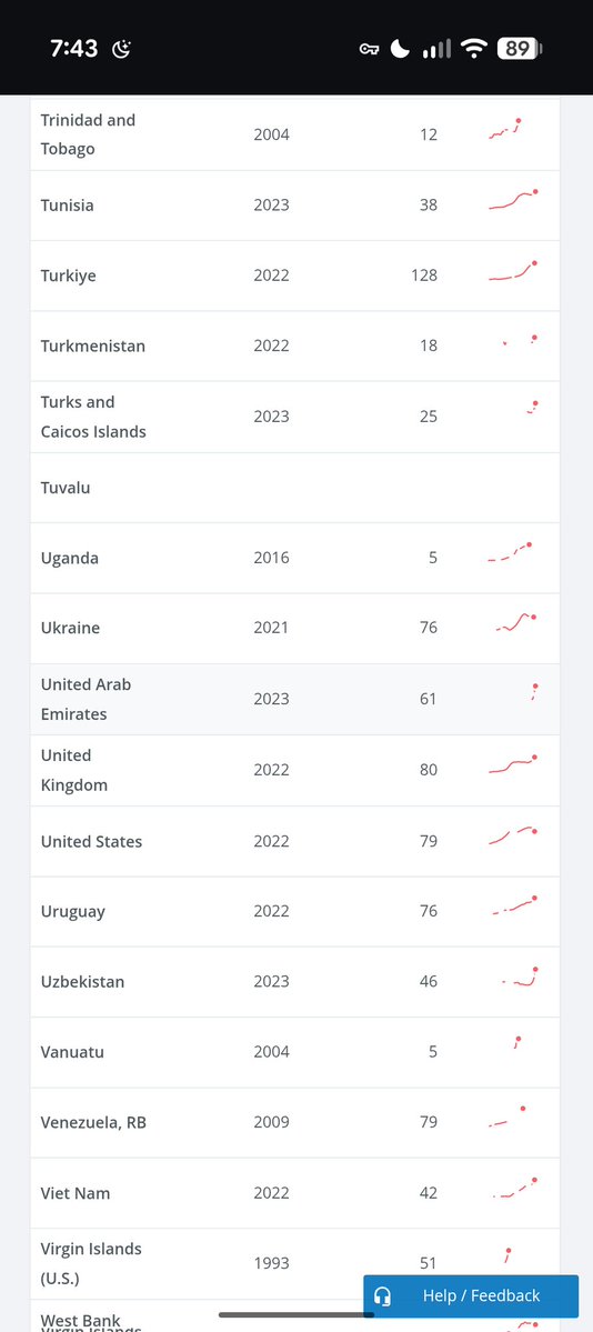 Türkiye'de halihazırda üniversiteleşme oranı %128. Yaş grubunda olmayan kabaca üçte bir öğrenci var. Dünya Bankası verisi. 

Rusya seviyesine çekmek için üniversitelerin yarısından fazlasını kapatmak gerekiyor, bırakın 350'ye çıkarmayı. Doğru nokta orası, son yirmi beş senede