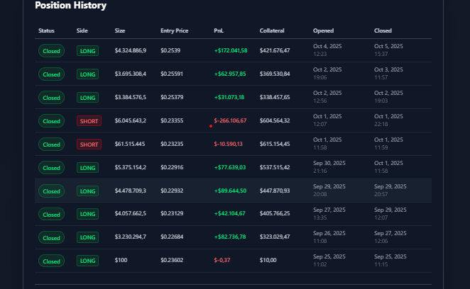 CryptoWOW12509's tweet photo. PNL me in 10 DAY😁😁😁 @DogexPerps #DOGEX https://t.co/uHAERyrFJV