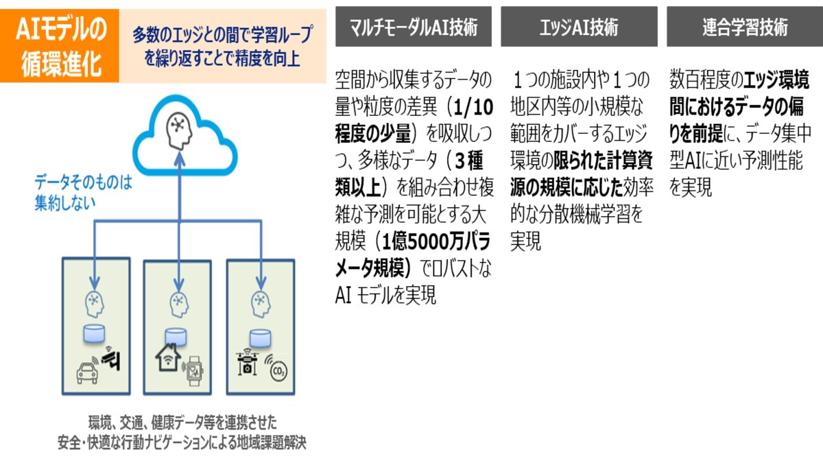 NICT_Publicity's tweet image. ＼
📢 NICT #CEATEC2025
✨ #AI 安全なデータ連携  展示番号09のご紹介
／
分散型機械学習技術で、安心・安全なAI活用を💡
個人情報や機密情報🔐を含むさまざまなデータを、分野を超えてAI活用する為の
KDDIやNICTをはじめとする全10社で取り組むプロジェクトについて紹介しているよ！