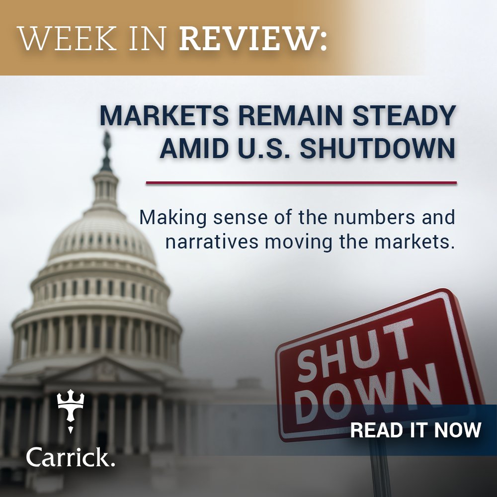 Markets stayed steady despite U.S. shutdown pressures, firm inflation in Europe, and mixed growth in Asia.

Dive into the full article for insights into strategy in this shifting environment.
thecarrickgroup.com/week-in-review…

#EconomicOutlook#CarrickWealth #MarketUpdate#USShutdown