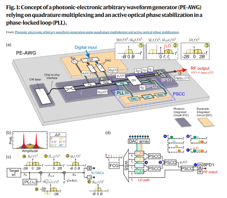 Synopsys Photonic Solutions tweet media