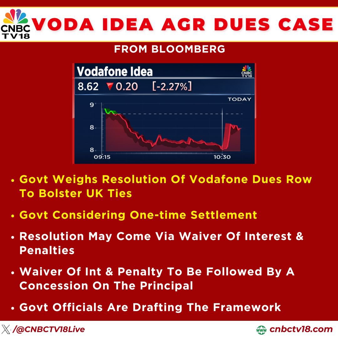 PyushDhingra's tweet image. Finally, a huge moment for #VodafoneIdea 📈🚀

#investors #Nifty #Sensex #India #stocks #StockMarket #EquityMarket #RetailInvestor #StocksInFocus #StocksToWatch #StocksToBuy #StocksInFocus