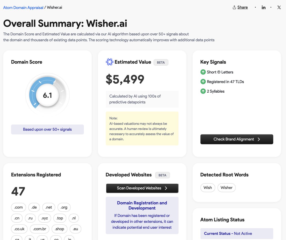 wtfGPT's tweet photo. Thank you Afternic, for the best domain appraisal.🥹
#Domains #domainnames #afternic #godaddy #squadhelp #dan #flipdomain #domainsales #domainers #DomainNameForSale #AI #AIDomains https://t.co/SwXPV5HHUj