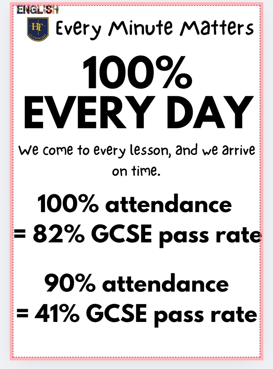 SecondaryEng's tweet image. SHAPE / SLANT / STEPS - However we dress it up, it&apos;s basic expectations but high expectations... 👑🏋️‍♀️ #ukedchat #teaching #teacher
