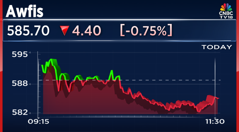 CNBCTV18Live's tweet image. #JustIn | #Awfis launches new, approx 50,000 sqft centre chargeable area in #HiranandaniGardens, #Powai
