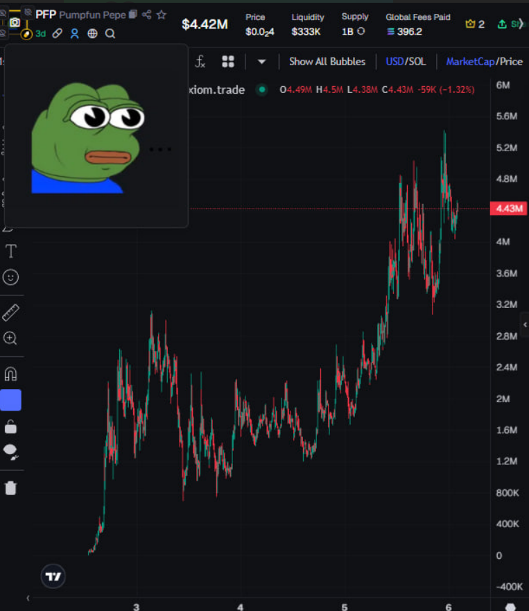 boys ... WE ARE BULLISH ON EVERY CHART?!? 🐸