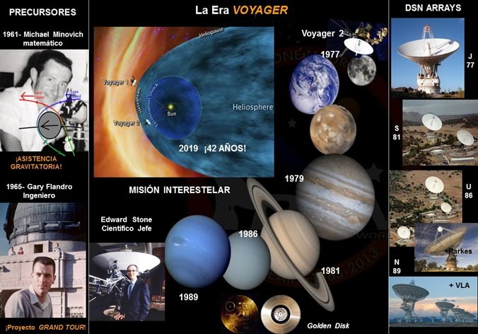 Quintin Garrido #CIENCIA,y... (@garridoquintin) on Twitter photo <a href="/PlanetarioMad/">Planetario de Madrid</a> <a href="/planetarioBA/">Planetario Galileo Galilei</a> <a href="/exploreplanets/">Planetary Society</a> <a href="/SEA_astronomia/">SEA</a> <a href="/astronomiamag/">Astronomía Magazine</a> <a href="/aee_gob/">Agencia Espacial Española (AEE)</a> <a href="/esa_cesar_es/">CESAR Educación Astronómica</a> <a href="/lozano_tell/">Ernesto Lozano Tellechea</a> <a href="/JorgePlaGarcia/">Dr. Jorge Pla-García</a> <a href="/rodrigogpeinado/">Rodrigo González Peinado</a> <a href="/dr_sagan/">Dr. Carl Sagan</a> <a href="/Saganismm/">Saganism</a> <a href="/hsocasnavarro/">Hector Socas-Navarro</a> <a href="/daniguirado_/">Daniel Guirado</a> <a href="/EugenioManuel/">Eugenio Manuel Fernández Aguilar</a> <a href="/Hominidas/">Lorena Sánchez</a> <a href="/Javier__Sierra/">Javier Sierra</a> <a href="/J_MartinezFrias/">Jesús Martínez Frías</a> <a href="/RafaelBachiller/">Rafael Bachiller</a> <a href="/RACiencias/">RACiencias</a> <a href="/IGN_RObsMadrid/">Real Observatorio</a> <a href="/villavrr/">Eva Villaver</a> <a href="/VicentJM/">Vicent J. Martínez</a> <a href="/alfogayar/">Alfonso Ogayar Ser</a> <a href="/EsterLzaro1/">Ester Lázaro</a> <a href="/AstroCulturaSEA/">Comisión Astronomía y Cultura - SEA</a> <a href="/C_Astrobiologia/">Centro Astrobiología</a> <a href="/manuel_de_leon/">manuel de leon</a> <a href="/EnriqueJoven/">Enrique Joven</a> <a href="/IAC_Astrofisica/">IAC Astrofísica</a> <a href="/ExoPlanetascom/">EXOPLANETAS Noticias de Ciencia y Tecnología</a> <a href="/esa_es/">ESA España</a> <a href="/UCC_INTA/">Unidad de Cultura Científica del INTA</a> <a href="/elsadecea/">Elsa de Cea</a> <a href="/BSCRedrojo/">Beatriz Sánchez-Cano</a> <a href="/juaninchy/">Juaninchy</a> <a href="/MadridDSN/">MadridDSN</a> <a href="/DavidDelgadoIgl/">David Delgado</a> <a href="/geologoenapuros/">Un geólogo en apuros 🏳️🌈</a> <a href="/NASA_es/">NASA en español</a> <a href="/greenMOONp/">Green Moon Project</a> <a href="/geo_planet_sge/">Comisión de Geología Planetaria. SGE</a> 🧵
"Recuerdo mi inolvidable contacto con Carl Sagan en 1972. La estación NASA en Cebreros, y yo como director, asumimos la responsabilidad..."
6.3
Los retos de los Voyage...
Historias de viajeros.
Por Jose Manuel Urech
…nciayelcosmosdelsigloxxi.blogspot.com/2020/01/los-re…
(Te gustará <a href="/pedro_leon/">Pedro León 🌍📡🪐✨📖💻🎙️</a> ) 
🧵👇 <a href="/PlanetarioMad/">Planetario de Madrid</a> <a href="/planetarioBA/">Planetario Galileo Galilei</a> <a href="/exploreplanets/">Planetary Society</a> <a href="/SEA_astronomia/">SEA</a> <a href="/astronomiamag/">Astronomía Magazine</a> <a href="/aee_gob/">Agencia Espacial Española (AEE)</a> <a href="/esa_cesar_es/">CESAR Educación Astronómica</a> <a href="/lozano_tell/">Ernesto Lozano Tellechea</a> <a href="/JorgePlaGarcia/">Dr. Jorge Pla-García</a> <a href="/rodrigogpeinado/">Rodrigo González Peinado</a> <a href="/dr_sagan/">Dr. Carl Sagan</a> <a href="/Saganismm/">Saganism</a> <a href="/hsocasnavarro/">Hector Socas-Navarro</a> <a href="/daniguirado_/">Daniel Guirado</a> <a href="/EugenioManuel/">Eugenio Manuel Fernández Aguilar</a> <a href="/Hominidas/">Lorena Sánchez</a> <a href="/Javier__Sierra/">Javier Sierra</a> <a href="/J_MartinezFrias/">Jesús Martínez Frías</a> <a href="/RafaelBachiller/">Rafael Bachiller</a> <a href="/RACiencias/">RACiencias</a> <a href="/IGN_RObsMadrid/">Real Observatorio</a> <a href="/villavrr/">Eva Villaver</a> <a href="/VicentJM/">Vicent J. Martínez</a> <a href="/alfogayar/">Alfonso Ogayar Ser</a> <a href="/EsterLzaro1/">Ester Lázaro</a> <a href="/AstroCulturaSEA/">Comisión Astronomía y Cultura - SEA</a> <a href="/C_Astrobiologia/">Centro Astrobiología</a> <a href="/manuel_de_leon/">manuel de leon</a> <a href="/EnriqueJoven/">Enrique Joven</a> <a href="/IAC_Astrofisica/">IAC Astrofísica</a> <a href="/ExoPlanetascom/">EXOPLANETAS Noticias de Ciencia y Tecnología</a> <a href="/esa_es/">ESA España</a> <a href="/UCC_INTA/">Unidad de Cultura Científica del INTA</a> <a href="/elsadecea/">Elsa de Cea</a> <a href="/BSCRedrojo/">Beatriz Sánchez-Cano</a> <a href="/juaninchy/">Juaninchy</a> <a href="/MadridDSN/">MadridDSN</a> <a href="/DavidDelgadoIgl/">David Delgado</a> <a href="/geologoenapuros/">Un geólogo en apuros 🏳️🌈</a> <a href="/NASA_es/">NASA en español</a> <a href="/greenMOONp/">Green Moon Project</a> <a href="/geo_planet_sge/">Comisión de Geología Planetaria. SGE</a> 🧵
"Recuerdo mi inolvidable contacto con Carl Sagan en 1972. La estación NASA en Cebreros, y yo como director, asumimos la responsabilidad..."
6.3
Los retos de los Voyage...
Historias de viajeros.
Por Jose Manuel Urech
…nciayelcosmosdelsigloxxi.blogspot.com/2020/01/los-re…
(Te gustará <a href="/pedro_leon/">Pedro León 🌍📡🪐✨📖💻🎙️</a> ) 
🧵👇