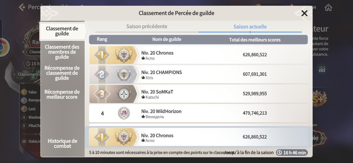 oala_lovitch's tweet photo. Officiellement la meilleur guilde Europe-Amérique en PVE! GG aux leads pour le travail ! #chronos #meilleurquedeschampions #some4benc4 #swchronicles https://t.co/f5a5KsT8wD