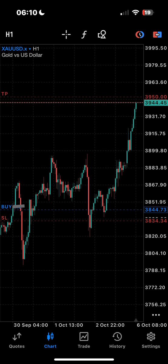 Lucid_AMG's tweet image. 1,000 pips on $XAU
There should be 0 debates on who’s King