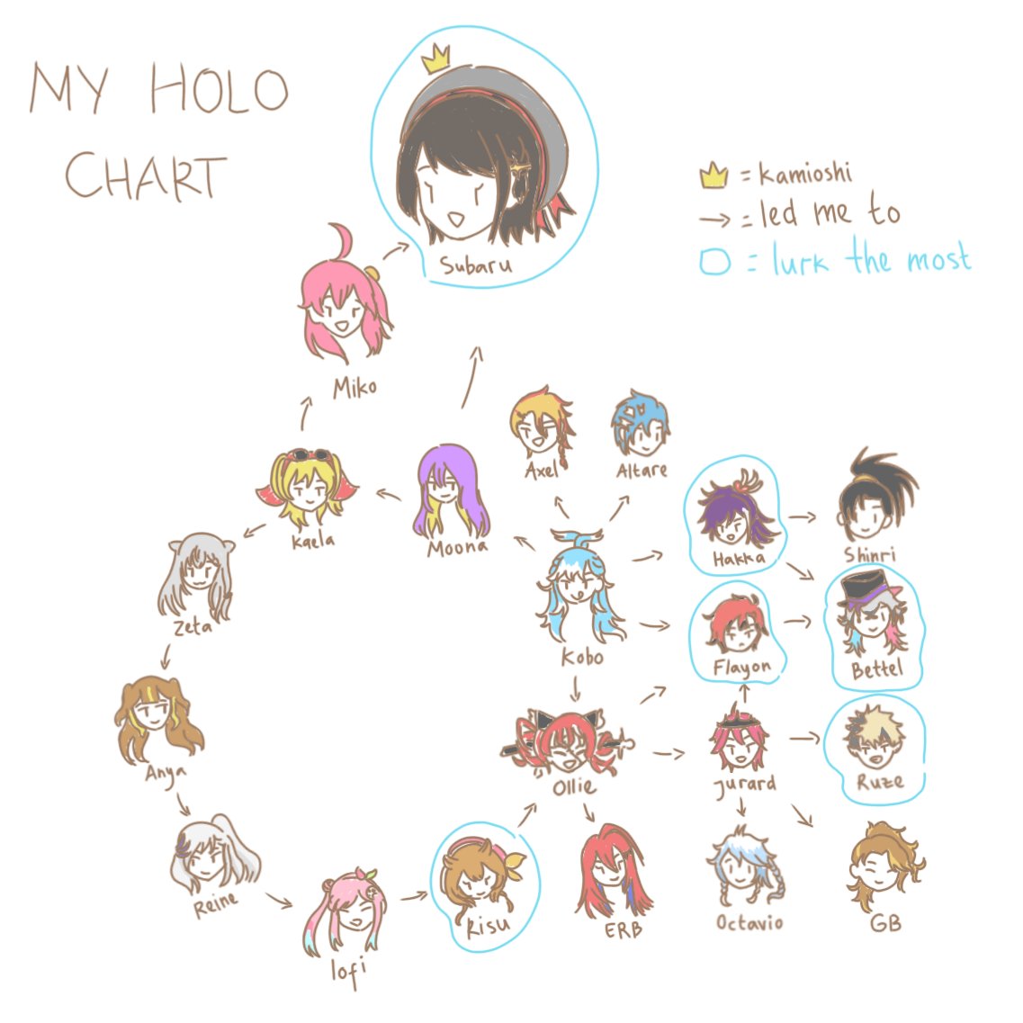 pancakeojousama's tweet photo. My hyperfixation for the last 2-3 months. Happy to finally get it out my system. I'll stay as a professional lurker 🧜‍♀️ https://t.co/vZUD08IXLF