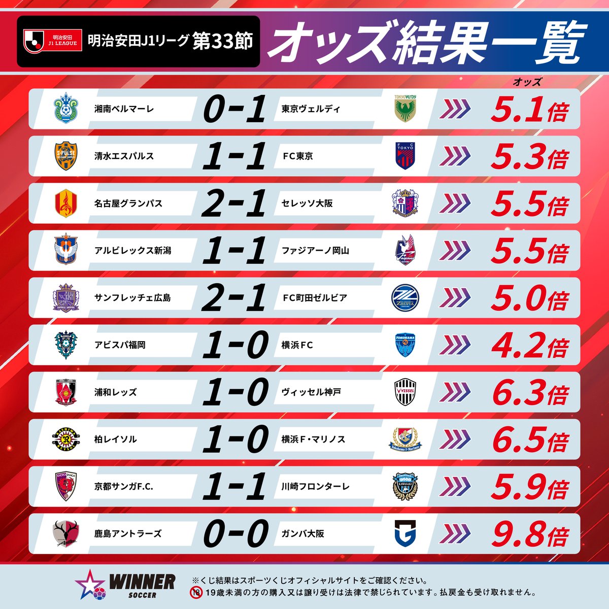 Jリーグ（日本プロサッカーリーグ） on X