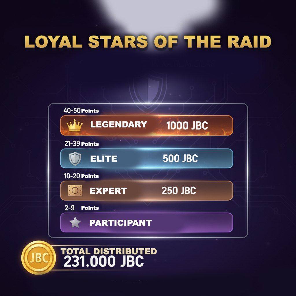 jimmyBossCollective (@jbccollective) on Twitter photo $JBC Army Raid Team rewards have been sent to everyone.
We’ve just distributed a full quarter million JBC to the Raid Team!
For us, #JBCArmy is the priority  we are the community, and the community is us. 💎
We came to shake the crypto world  we are real, we are powerful, we are $JBC Army Raid Team rewards have been sent to everyone.
We’ve just distributed a full quarter million JBC to the Raid Team!
For us, #JBCArmy is the priority  we are the community, and the community is us. 💎
We came to shake the crypto world  we are real, we are powerful, we are