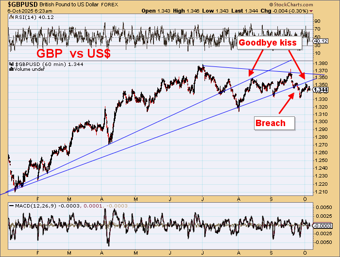 DawesPoints's tweet image. Medium term action STRONGLY suggest these currencies aren&apos;t in bull markets.

Big Beautiful US$ Bull Market.

Combining with -

Big Beautiful Bond Rally

Giving Goodbye Kisses to send them lower.

 Gold Bulls might need to be careful.

US$4,000 then bust?
#gold