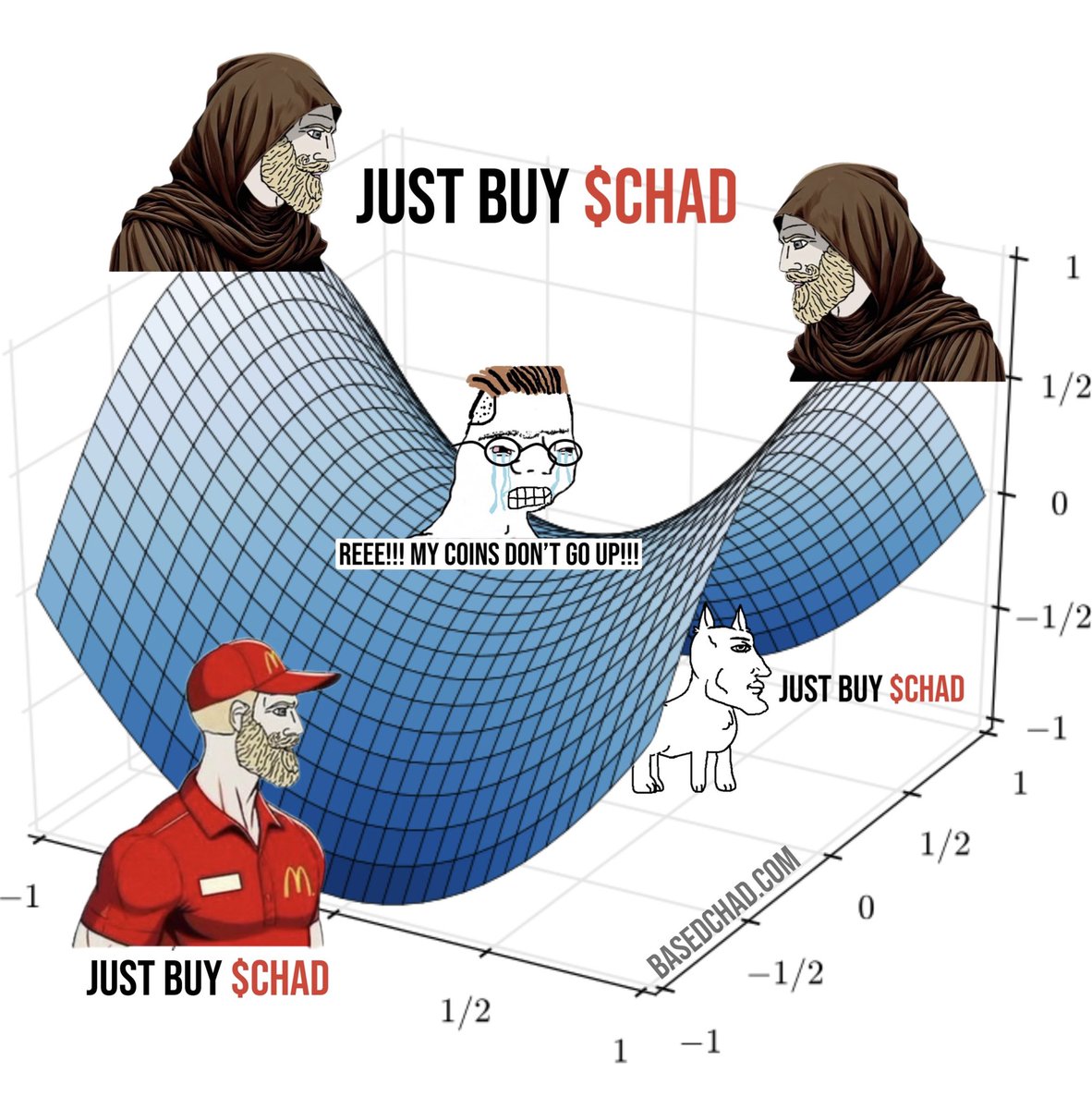 恶搞图：各种角色在夸张的上升曲线上，配文 'Just Buy $CHAD'