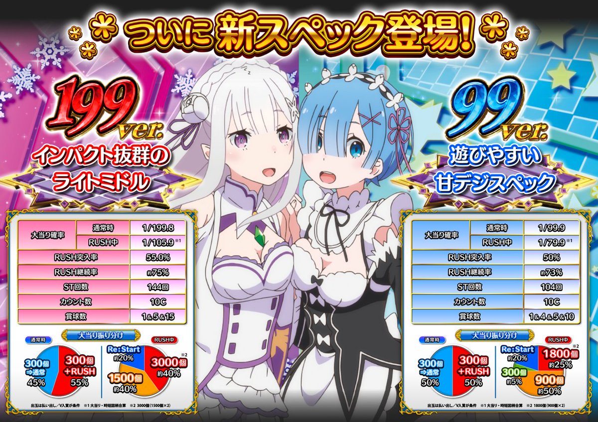 Daito君 Pリゼロ鬼がかり LM199Ver.＆甘デジ99Ver. ℹ️ 導入日…2025年