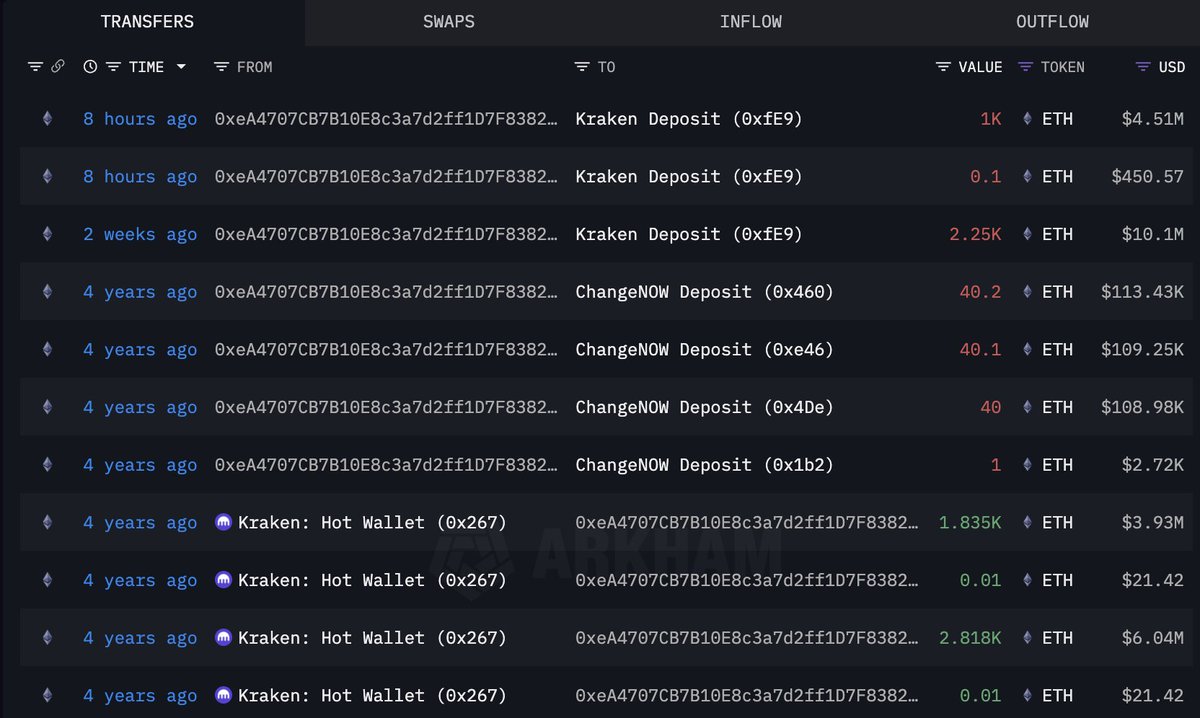 Ethereum wallet transfer history screenshot