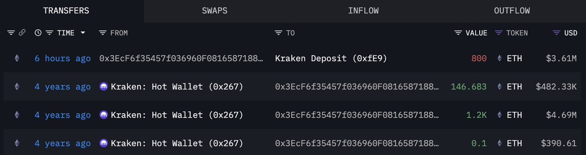 Recent Ethereum transactions to Kraken screenshot