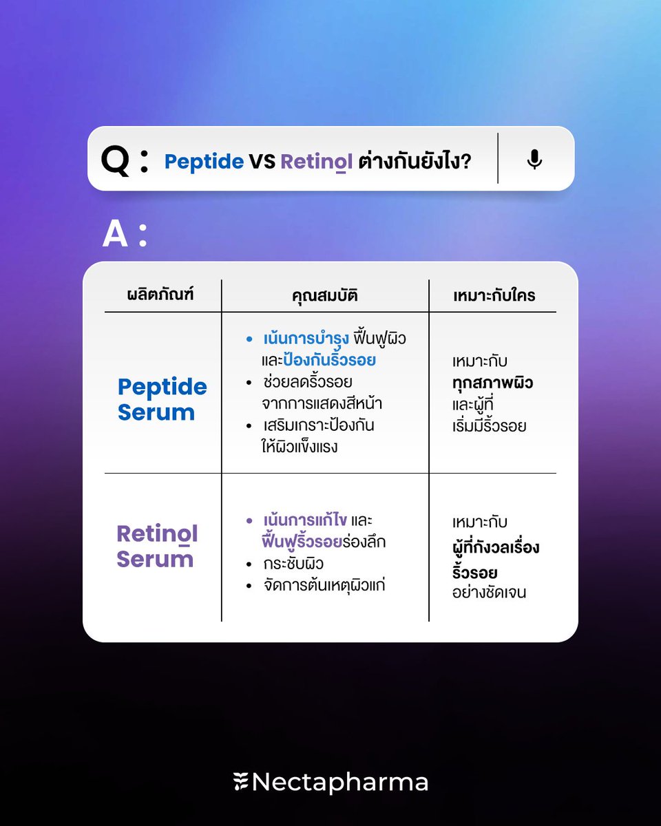 nectapharma's tweet image. ไขทุกข้อสงสัย 🔎
เรตินอล VS เปปไทด์เซรั่ม คู่ซี้หยุดริ้วรอย
เลือกยังไงให้เหมาะกับผิว ?
.
💥สนใจรับโปร สอบถามเพิ่มเติม
หรือปรึกษาเภสัชกร ได้ที่ Nectapharma ทุกช่องทางนะคะ

#Nectapharma #เนคตาฟาร์มา #DualBoosterRetinolSerum #WinkleExpertM3PeptideSerum #ตึงนอลเซรั่ม #เปปโบเซรั่ม…