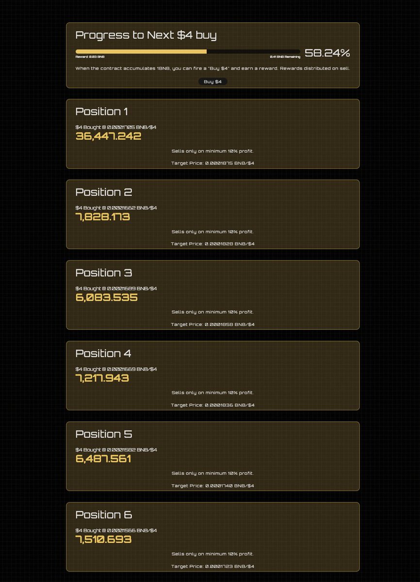 6 positions in 4 meme worth a total of ~10BNB, on the sideline ready to be slapped into our 4STR chart upon hitting price target! And 7th position in line to be filled!

Join us and experience the fly wheel #4str