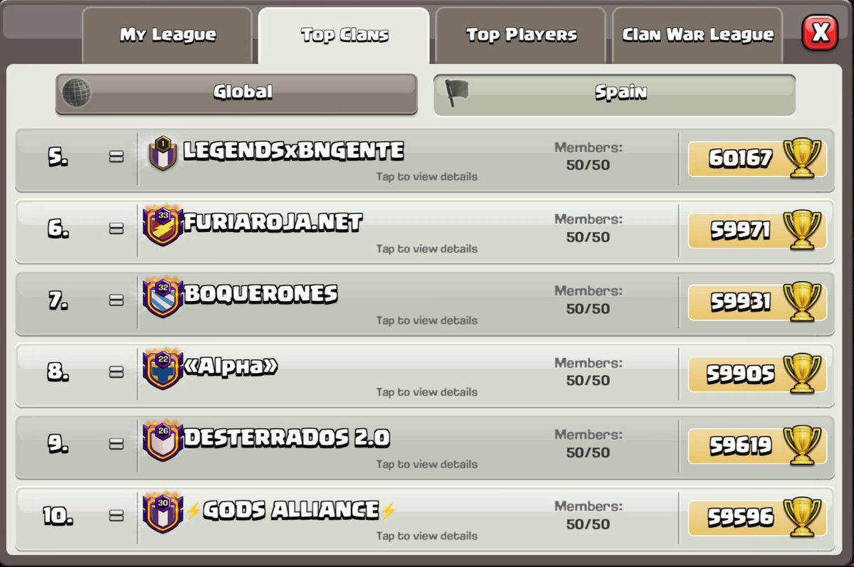 Tras un mes largo y duro nos volvemos a consolidar en el podio⚡️

Top #1🇪🇸
Top #4🇪🇸
Top #10🇪🇸

Top #31🌍

Gracias a todos los que formáis parte de la familia God's, y a los que habéis venido a ayudar❤️‍🔥

Dar la enhorabuena a nuestros amigos de Chicha y Legends por su gran top 🤜🏼🤛🏼