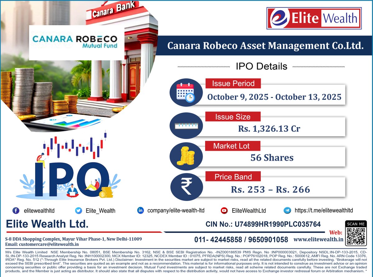 Elite_Wealth's tweet image. 📢 𝐈𝐏𝐎 𝐀𝐋𝐄𝐑𝐓! 🚀
💼 Canara Robeco Asset Management Co. Ltd. IPO
.
📊Issue Details:
✔️Open: 9th Oct 2025
✔️Close: 13th Oct 2025
✔️Size: ₹1,326.13 Cr
✔️Price Band: ₹253 – ₹266
✔️Lot Size: 56 Shares
.
👉elitewealth.in/canara-robeco-…
.
#EliteWealth #CanaraRobecoIPO #IPOAlert