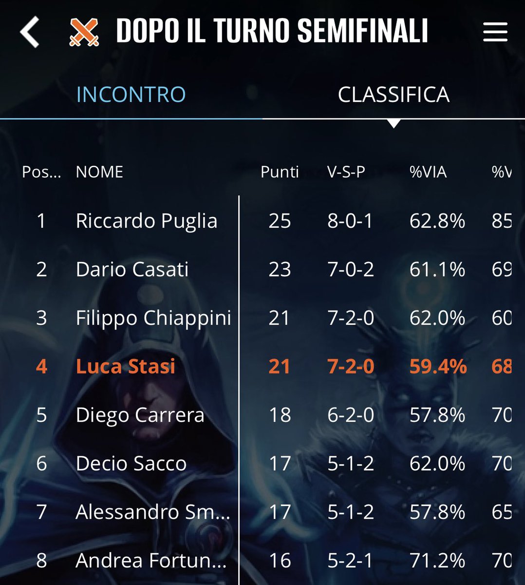 Velidar93's tweet photo. Top4’d the MOLE Destination Qualifier &amp; locked for RC Turin! 🔥
After tons of testing and brainstorming with my buddy @ferraris_tia , we ended up on this version.
Big thanks to the Como crew and especially @MaxTassoneLupo for the constant support and pre-event testing.
MU’s below https://t.co/K3CqQA5s1i
