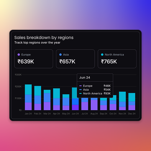 ngMaterialDev's tweet image. Today's Feature Block: A perfect "Sales Breakdown" chart. ✨
We love this design because it combines high-level KPI cards with a detailed stacked bar chart. It gives you the big picture and the deep dive, all in one view.
ui.angular-material.dev/blocks/applica…
#Angular #DataViz #Dashboard