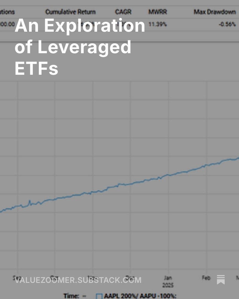 An Exploration of Leveraged ETFs:

Everybody knows that leveraged ETFs are bad products, but few realise how bad these products truly are.

I look at the sources of underperformance (hint it's not just volatility decay) and how to capitalise on this underperformance. Link in bio