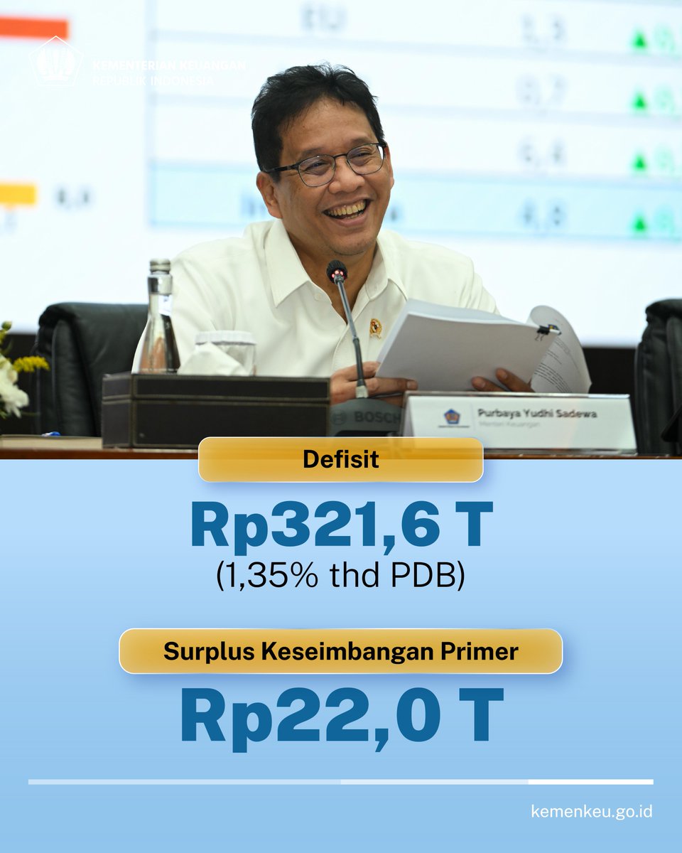 jundimhf's tweet photo. Ketidakpastian global mulai mereda, The Fed—Bank Sentral AS pada 17 September menurunkan Tingkat suku bunga acuan sebanyak 25 bps menjadi 4,25%. https://t.co/RW17Qp1Ppi