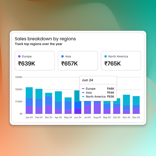 shhdharmen's tweet image. Looking for sales dashboard inspiration? Check out our "Sales Breakdown by Region" block.
It features: ✅ Summary stat cards per region ✅ A stacked bar chart for monthly trends ✅ Interactive tooltips
ui.angular-material.dev/blocks/applica…
#AngularMaterial #UIUX