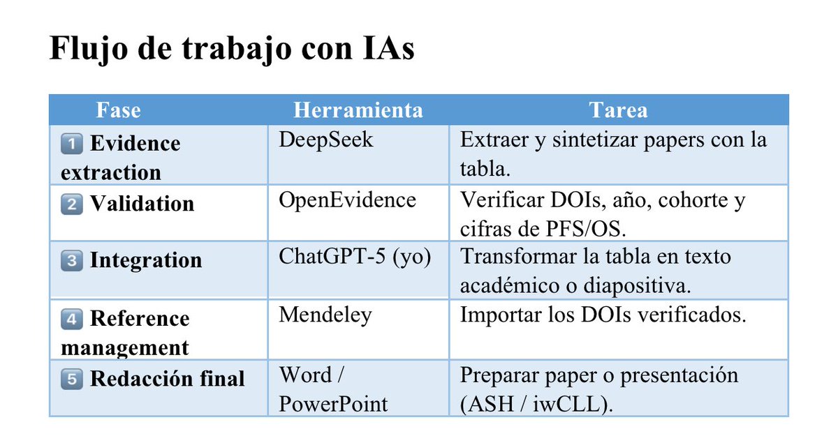 Martin Cabero-Becerra MD, PhD tweet media