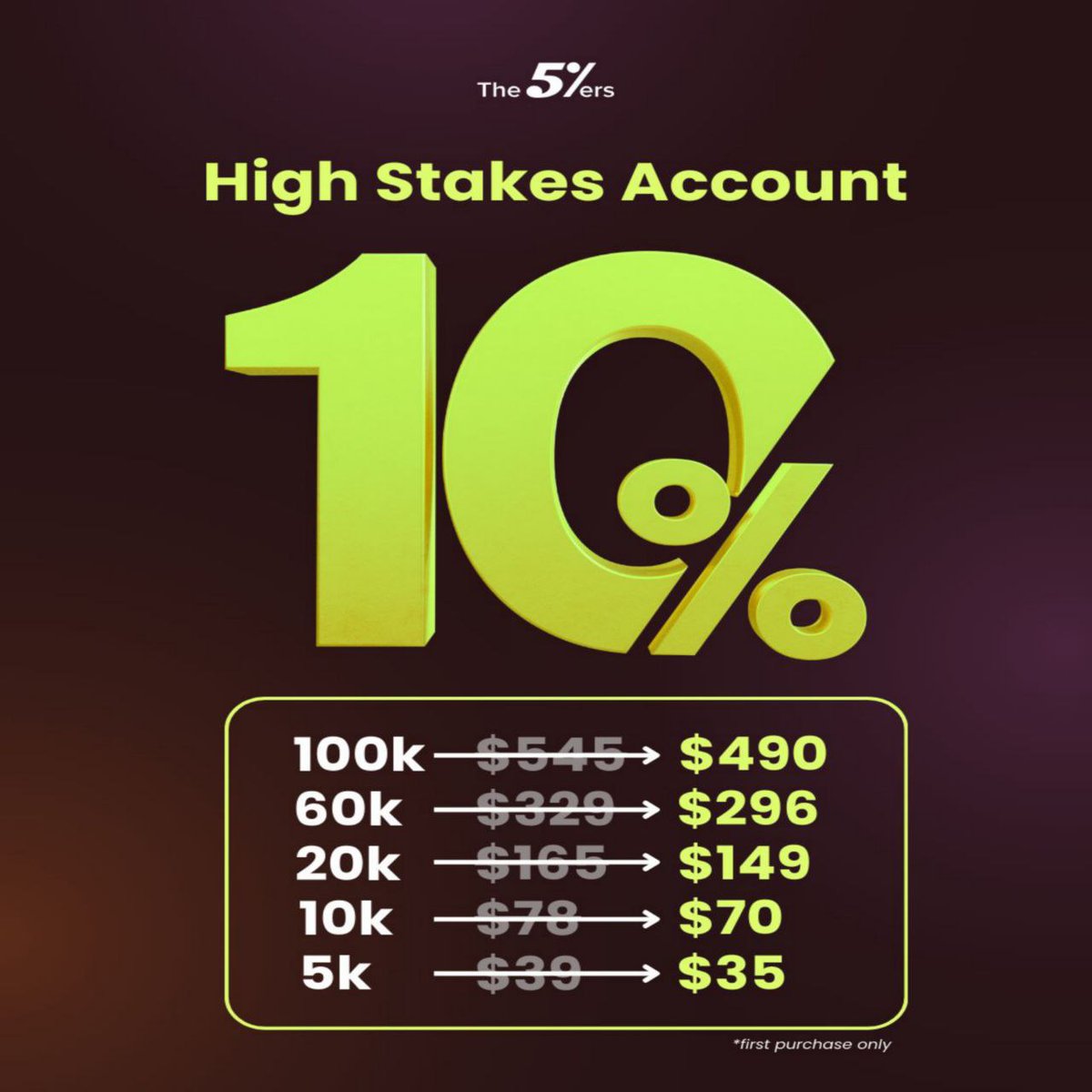 ModestusBlessed's tweet image. Hey guys, It&apos;s Monday💼
New week, fresh charts. Stay funded and stay focused with one of the best prop firm @the5erstrading. 
A firm that wants trader&apos;s growth.
click  the5ers.com/?afmc=zm9 to get started on a discounted price
