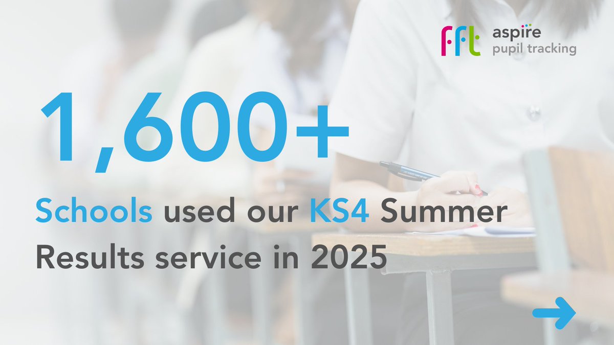 FFTEdu's tweet photo. Built with schools and Trusts. Designed for teachers. 

#AspirePupilTracking for Secondary Schools has been:

📊 Used by 1,600+ schools in 2025’s KS4 Summer Results service
📈 Used by 750+ schools in 2025’s KS5 Summer Results service
✅ Trusted by 1000+ schools https://t.co/j4gtZy4oq7