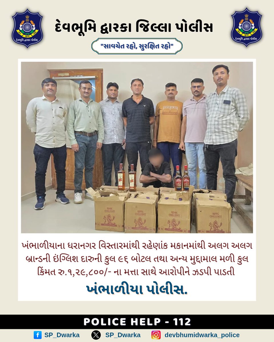 SP_Dwarka's tweet photo. ખંભાળીયાના ધરાનગર વિસ્તારમાંથી રહેણાંંક મકાનમાંથી અલગ અલગ બ્રાન્ડની ઇંગ્લિશ દારુની કુલ ૯૬ બોટલ તથા અન્ય મુદ્દામાલ મળી કુલ કિંમત રુ. ૧,૨૯,૮૦૦/- ના મત્તા સાથે આરોપીને ઝડપી પાડતી ખંભાળીયા પોલીસ.
#DBD_Police #Crime_Control
@dgpgujarat @GujaratPolice https://t.co/dAYLz6aCBM