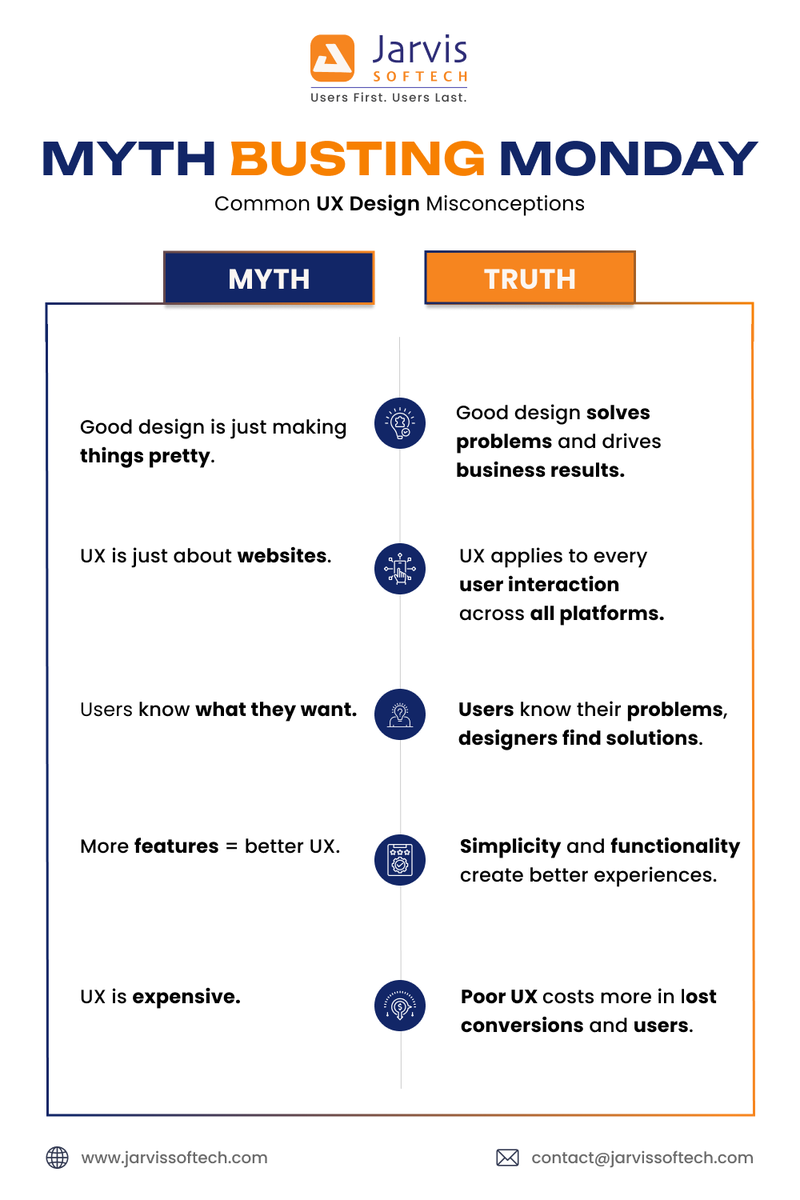 JarvisSoftech's tweet photo. MYTH BUSTING MONDAY: Common UX Design Misconceptions!
Let’s debunk popular myths &amp; Truth in UX Design
#UXMyths #UserExperience #DesignStrategy https://t.co/yhg6J9OnA3