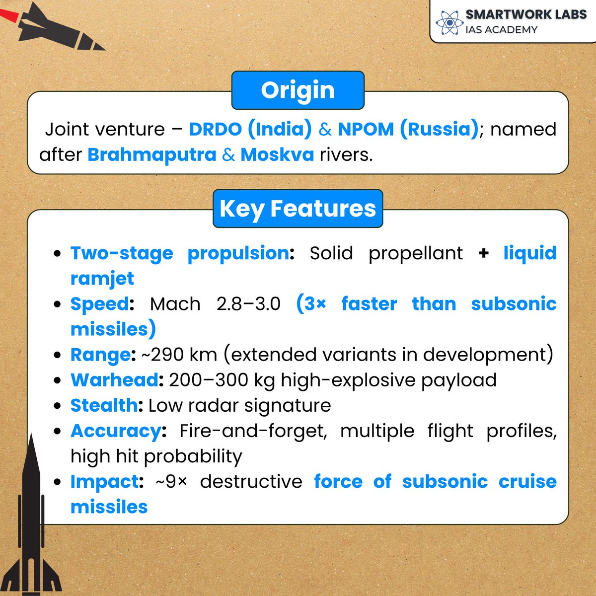 Smartwork_Labs's tweet image. 🚀 BrahMos supersonic cruise missile — Indo-Russian precision strike weapon (Mach 2.8–3.0), two-stage propulsion, tri-service deployment &amp;amp; growing indigenisation under Atmanirbhar Bharat.
#BrahMos #DRDO #IndiaRussia #SupersonicMissile #UPSCCurrentAffairs #UPSC2026 #UPSC2027