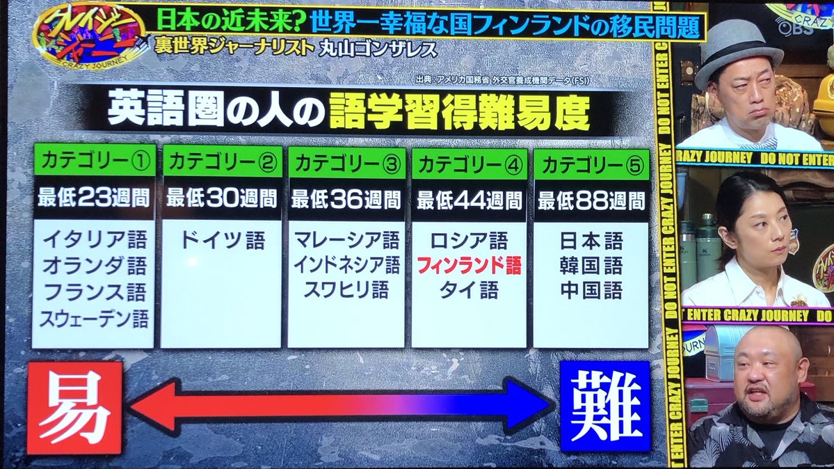 クレイジージャーニー - Search / X