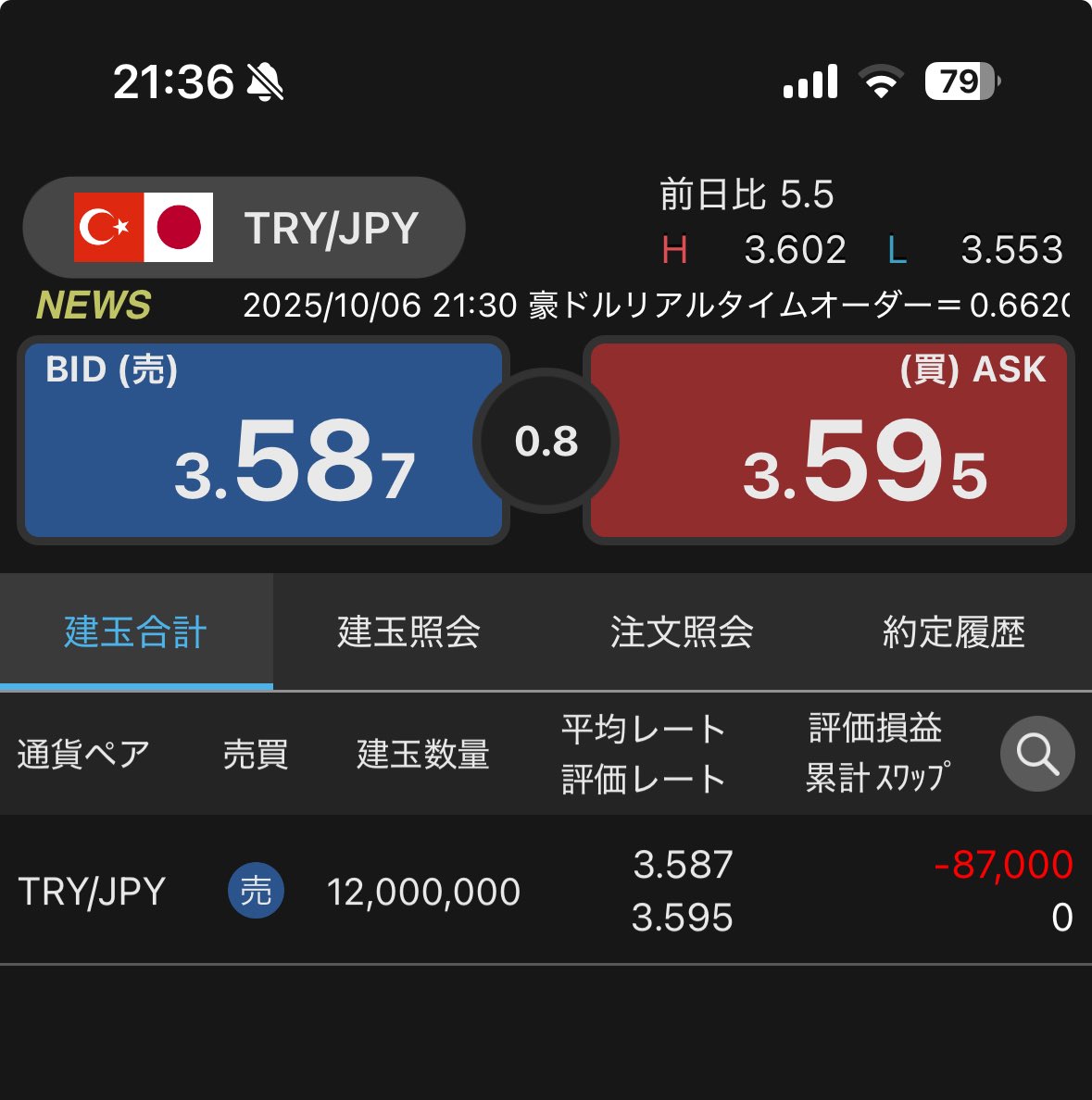 exitpoorlife's tweet image. これは...ショートの気運！（適当）