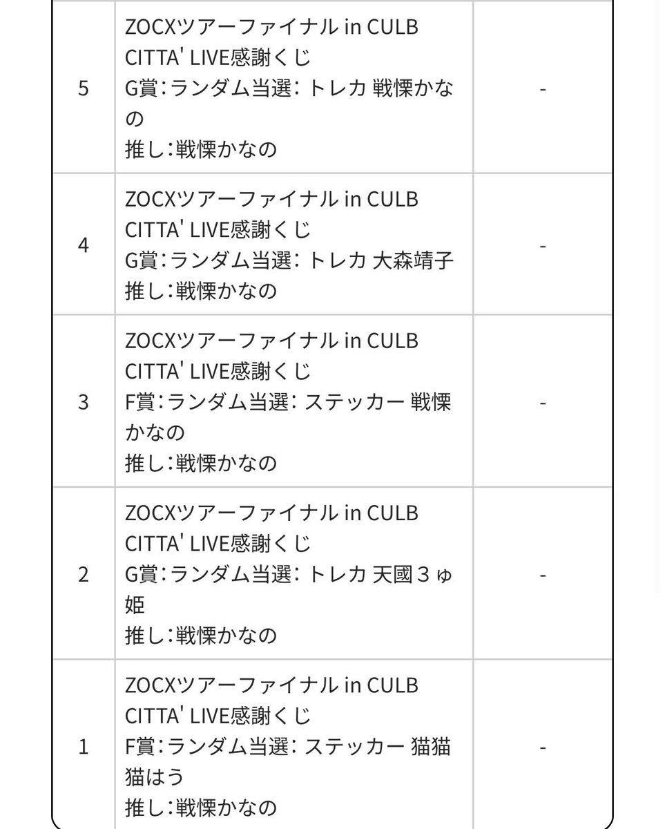 ZOCXのくじひいたら5分の2かなのちゃんで最高だった🥹💖💖💖