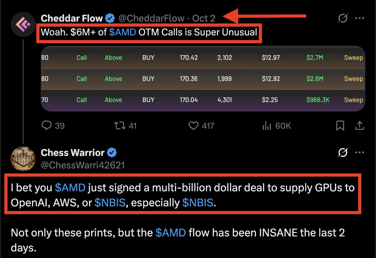 KobeissiLetter's tweet image. You can&apos;t make this up:

On October 2nd, users on X began noting unusual options activity in AMD, $AMD.

Over $6 million worth of long-dated calls were purchased and flows into AMD stock were strong.

One user explicitly said they &quot;bet AMD just signed a multi-billion dollar deal…