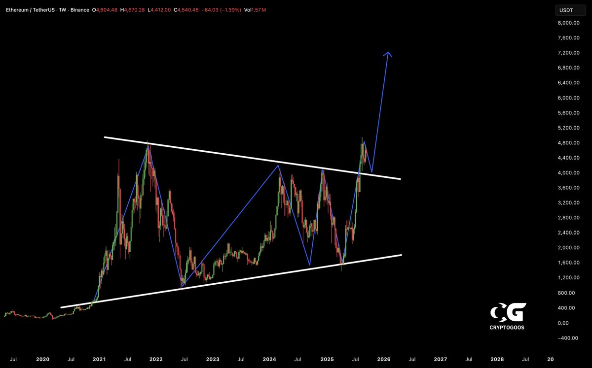CryptoGoos tweet media