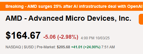 tealdif's tweet photo. ATENTOS
AMD $AMD firmó un pacto con OpenAI, respaldado por Microsoft $MSFT, para implementar infraestructura de inteligencia artificial en virtud de un acuerdo que se espera genere decenas de miles de millones de dólares en ingresos.
Con posición acá. 🚀
En Pre vuela +25% https://t.co/6M8dBWJ3PI